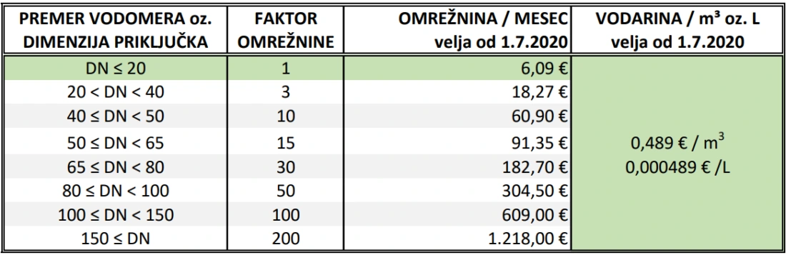 Cenik obveznih storitev