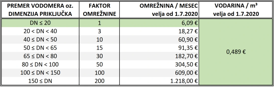 Cenik obveznih storitev